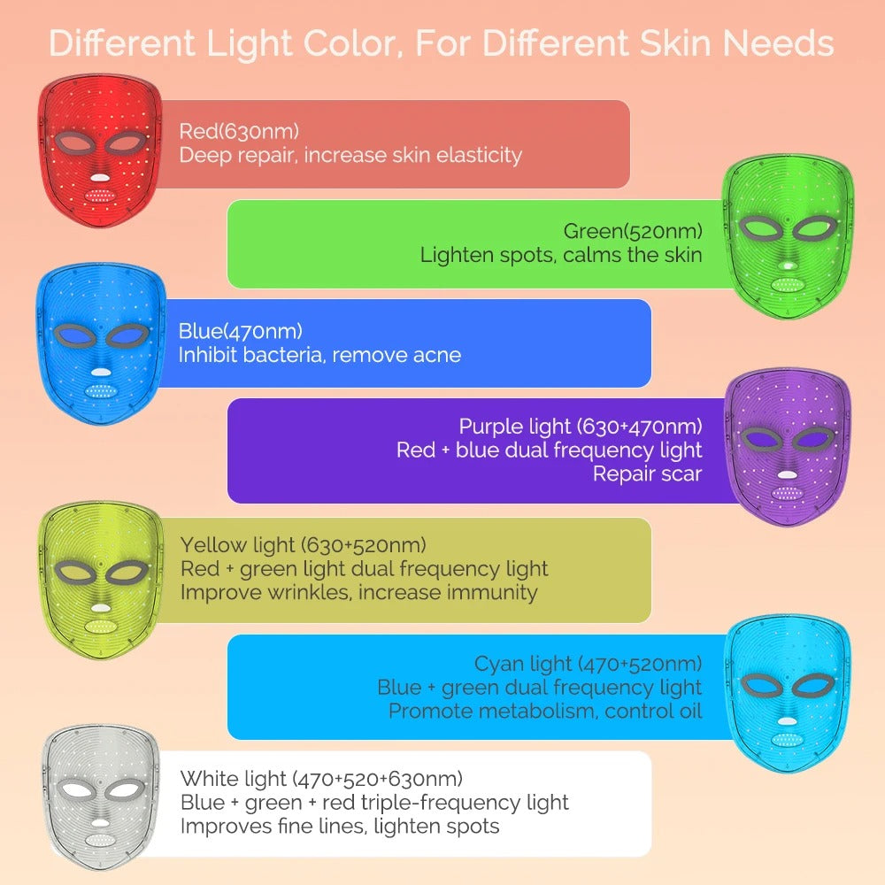 LED Skin Care Mask