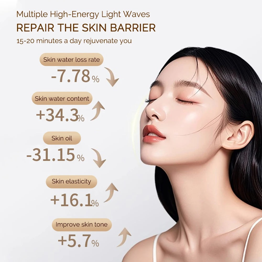LED Skin Care Mask